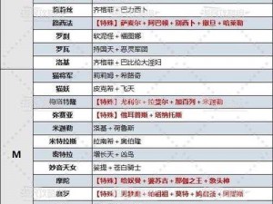 关于面具怪谈攻略的深入解析与全面策略