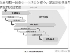 全生命周期一图指引：以项目为核心，跑出高效管理与成果转化的实践之路