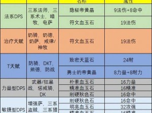 魔兽世界怀旧服附魔升级攻略详解：提升角色实力的必备指南