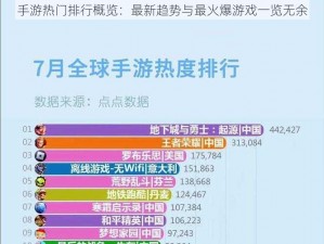 手游热门排行概览：最新趋势与最火爆游戏一览无余