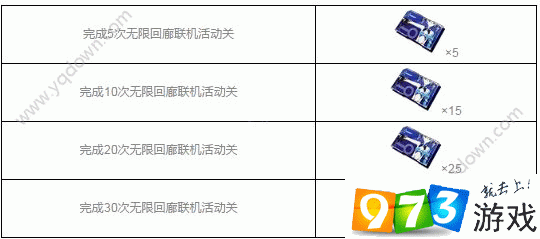 崩坏3初夏无限回廊探索攻略：全面解析游戏玩法与技巧