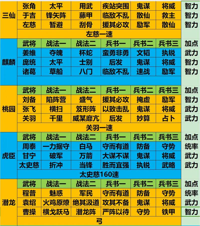 《放开那三国3：武将阵容搭配攻略与最强阵容推荐》