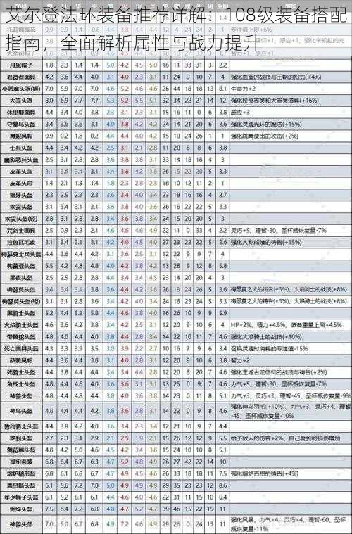 艾尔登法环装备推荐详解：108级装备搭配指南，全面解析属性与战力提升