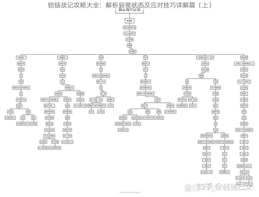 锁链战记攻略大全：解析异常状态及应对技巧详解篇（上）