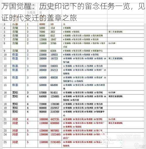 万国觉醒：历史印记下的留念任务一览，见证时代变迁的盖章之旅