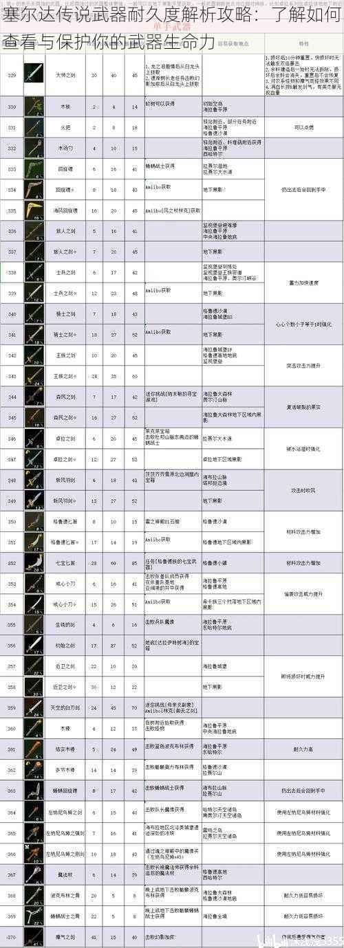 塞尔达传说武器耐久度解析攻略：了解如何查看与保护你的武器生命力