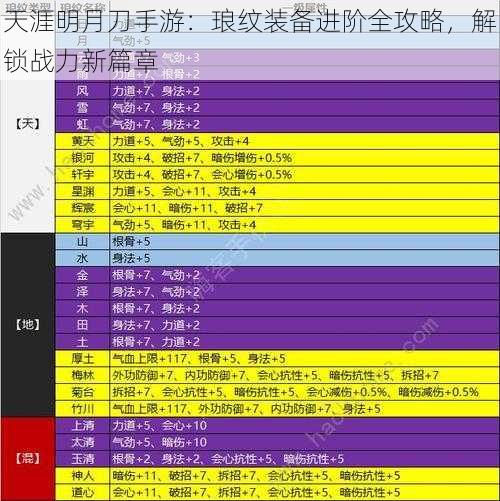 天涯明月刀手游：琅纹装备进阶全攻略，解锁战力新篇章