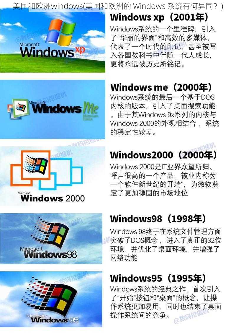 美国和欧洲windows(美国和欧洲的 Windows 系统有何异同？)