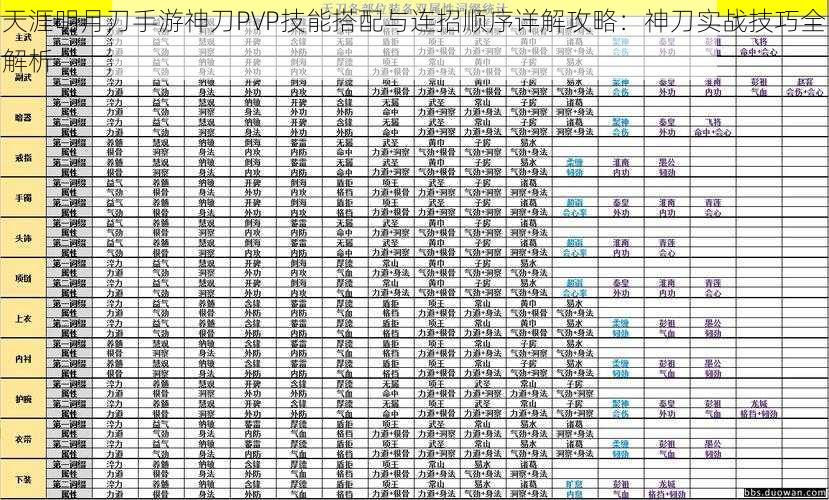 天涯明月刀手游神刀PVP技能搭配与连招顺序详解攻略：神刀实战技巧全解析