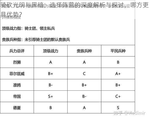 骑砍光明与黑暗：选择阵营的深度解析与探讨，哪方更具优势？