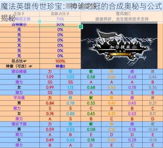 魔法英雄传世珍宝：神谕之冠的合成奥秘与公式揭秘