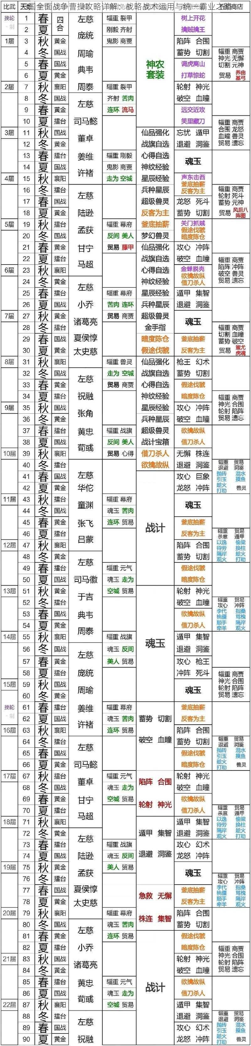 三国全面战争曹操攻略详解：战略战术运用与统一霸业之路