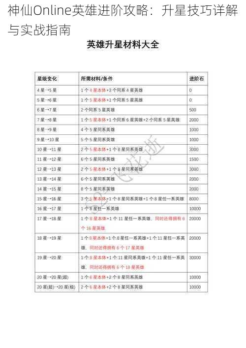 神仙Online英雄进阶攻略：升星技巧详解与实战指南