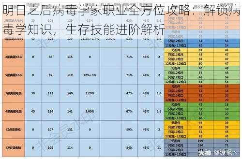 明日之后病毒学家职业全方位攻略：解锁病毒学知识，生存技能进阶解析