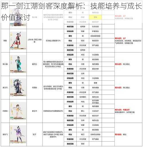 那一剑江湖剑客深度解析：技能培养与成长价值探讨