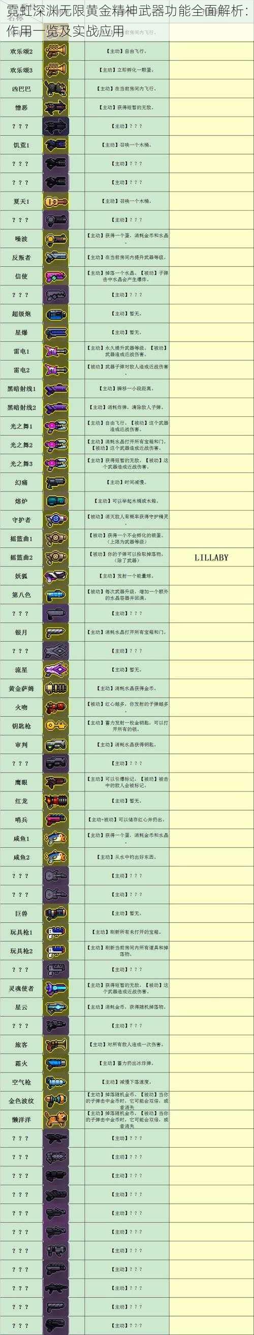 霓虹深渊无限黄金精神武器功能全面解析：作用一览及实战应用