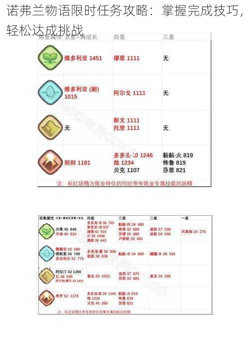 诺弗兰物语限时任务攻略：掌握完成技巧，轻松达成挑战