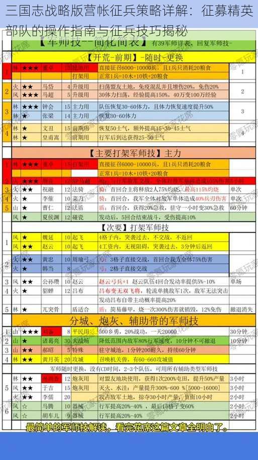 三国志战略版营帐征兵策略详解：征募精英部队的操作指南与征兵技巧揭秘