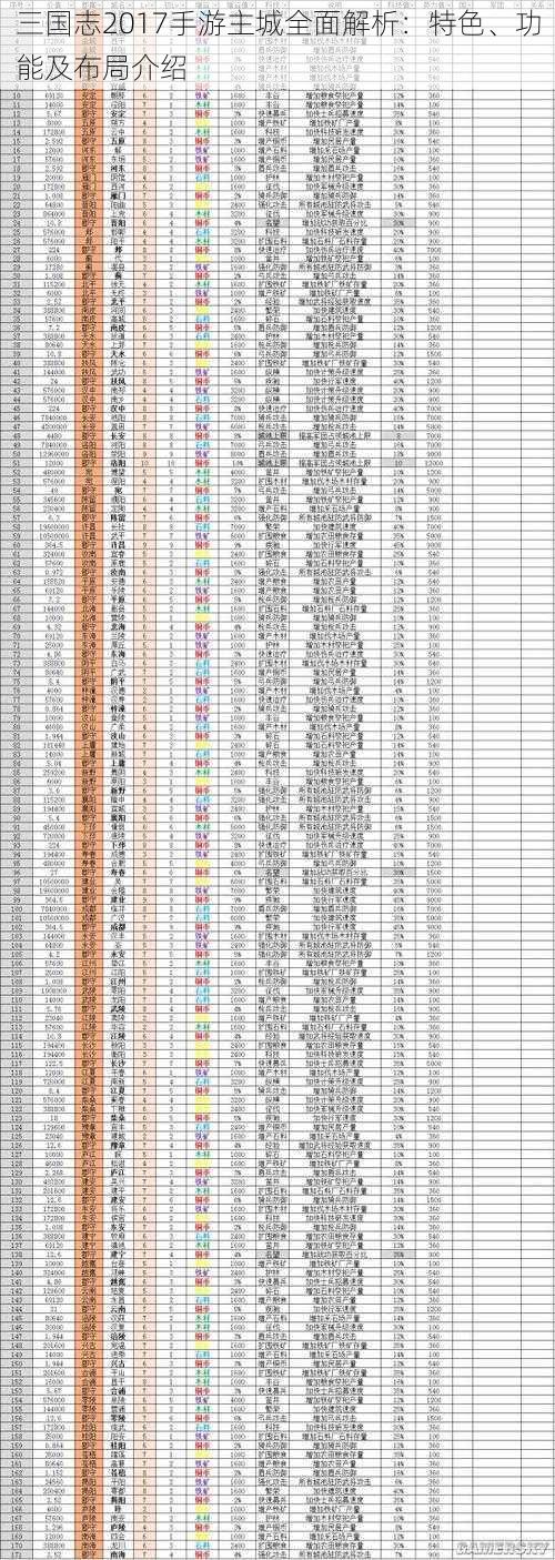 三国志2017手游主城全面解析：特色、功能及布局介绍