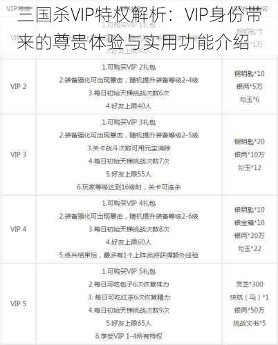 三国杀VIP特权解析：VIP身份带来的尊贵体验与实用功能介绍