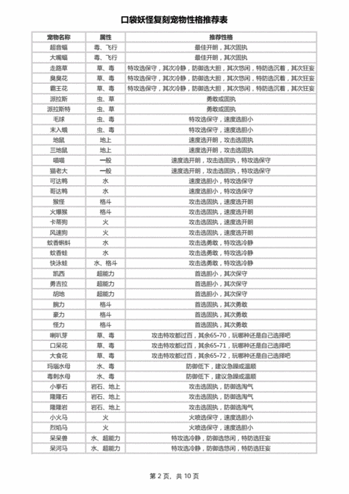 《口袋妖怪复刻：乐天河童属性图鉴解析，你了解多少？》