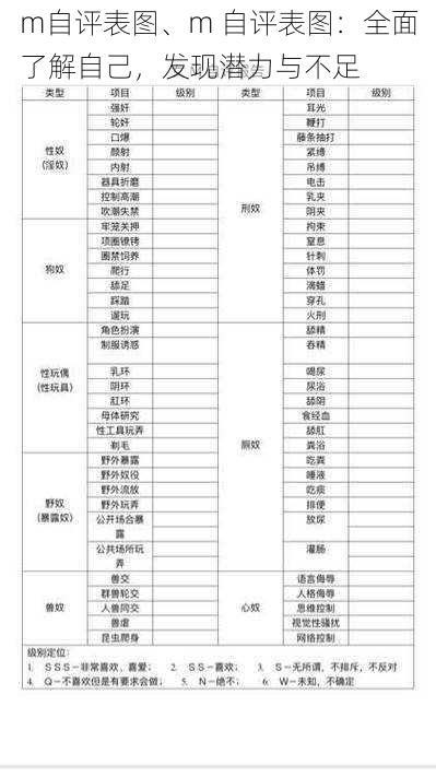 m自评表图、m 自评表图：全面了解自己，发现潜力与不足