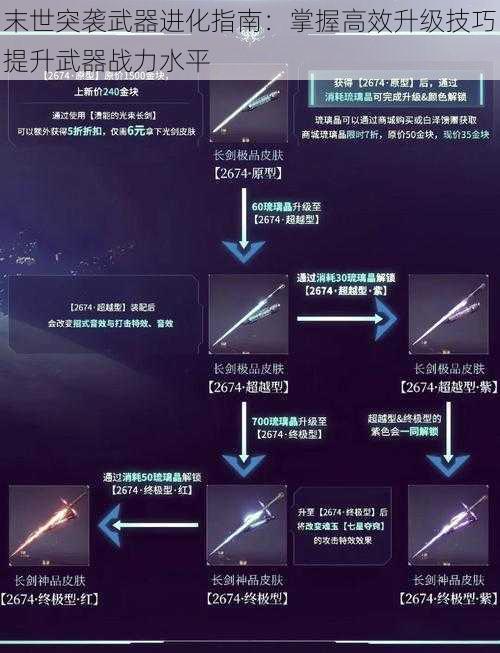 末世突袭武器进化指南：掌握高效升级技巧提升武器战力水平