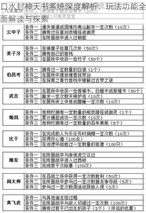 口水封神天书系统深度解析：玩法功能全面解读与探索