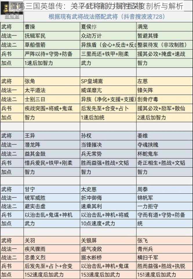 雷鸣三国英雄传：关平武将能力属性深度剖析与解析