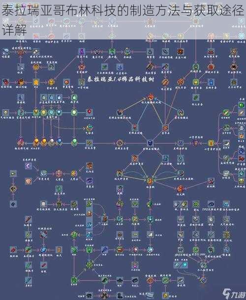 泰拉瑞亚哥布林科技的制造方法与获取途径详解