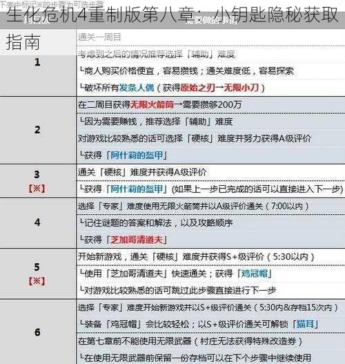 生化危机4重制版第八章：小钥匙隐秘获取指南