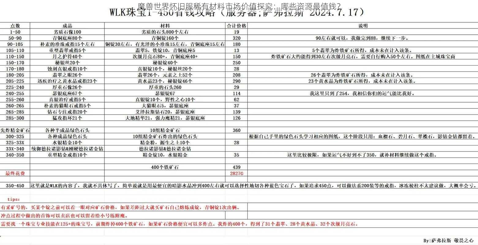 魔兽世界怀旧服稀有材料市场价值探究：哪些资源最值钱？