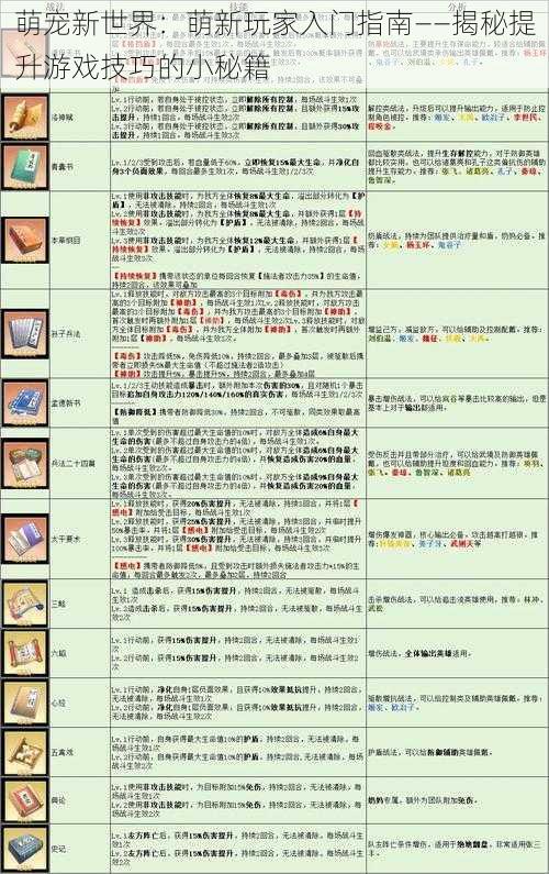 萌宠新世界：萌新玩家入门指南——揭秘提升游戏技巧的小秘籍