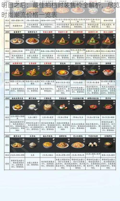 明日之后：最佳拍档时装售价全解析，尽览时尚潮流价格一览表