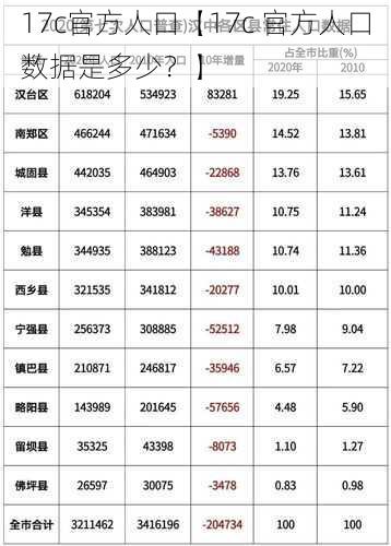 17c官方人口【17c 官方人口数据是多少？】