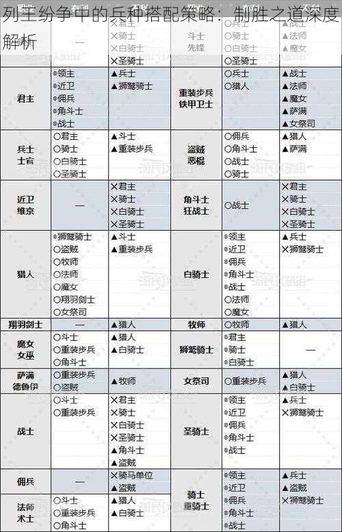 列王纷争中的兵种搭配策略：制胜之道深度解析