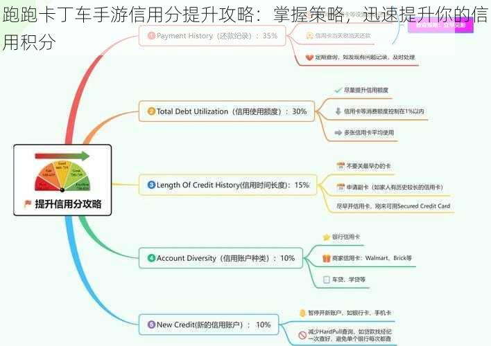 跑跑卡丁车手游信用分提升攻略：掌握策略，迅速提升你的信用积分