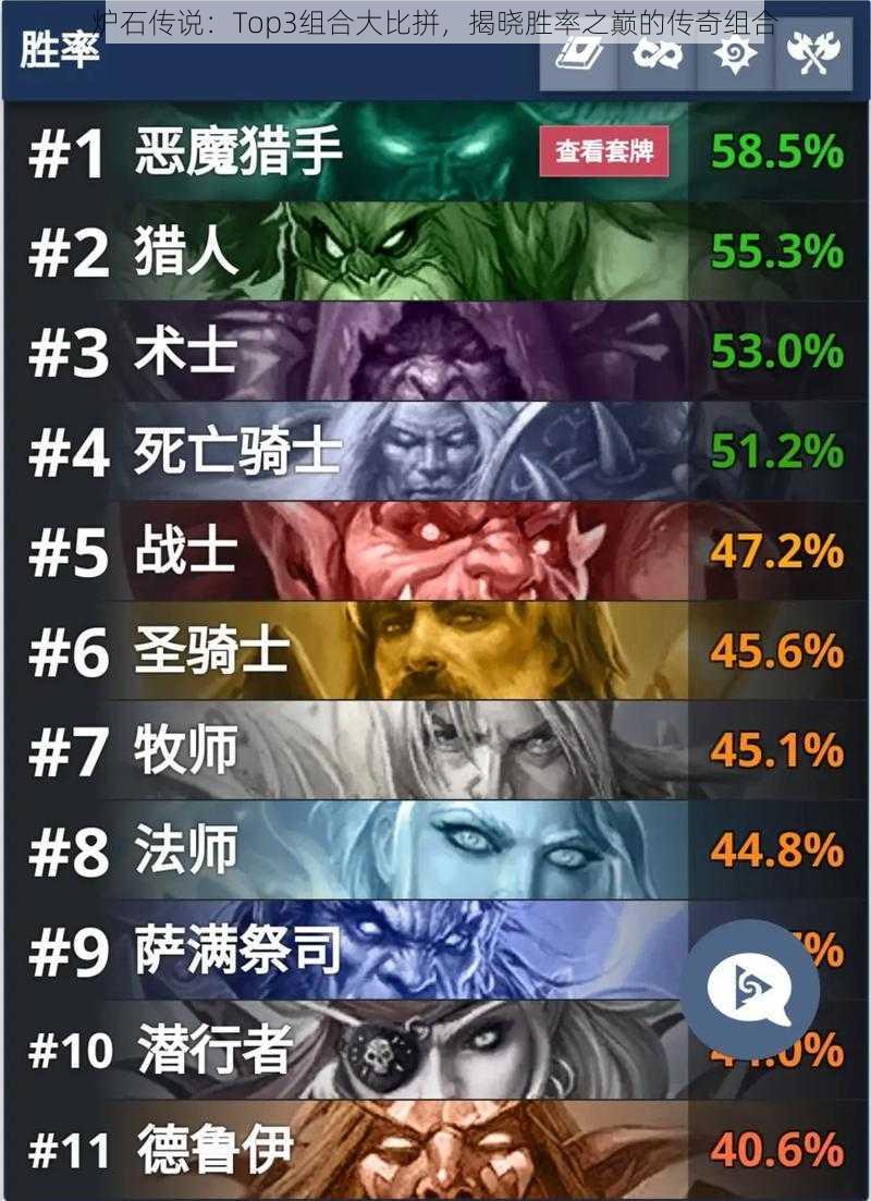 炉石传说：Top3组合大比拼，揭晓胜率之巅的传奇组合