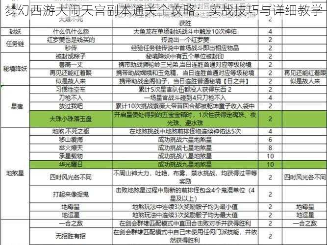 梦幻西游大闹天宫副本通关全攻略：实战技巧与详细教学