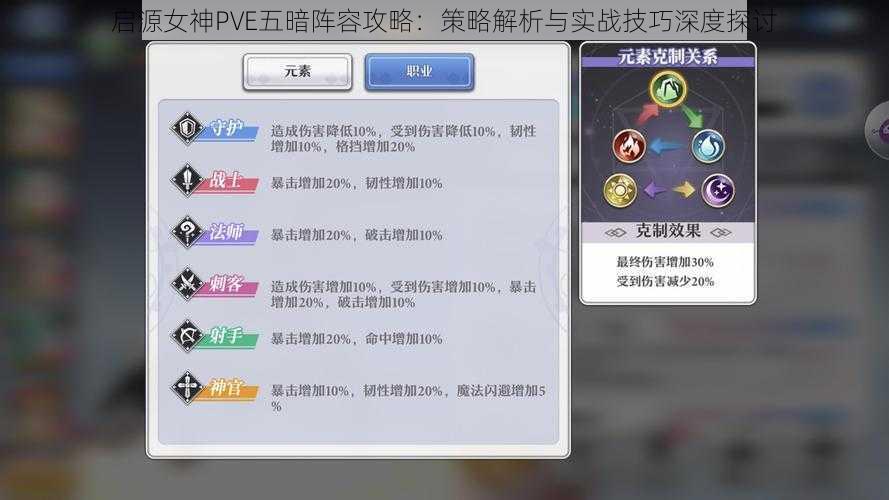 启源女神PVE五暗阵容攻略：策略解析与实战技巧深度探讨