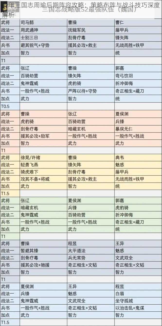 少年三国志周瑜后期阵容攻略：策略布阵与战斗技巧深度解析