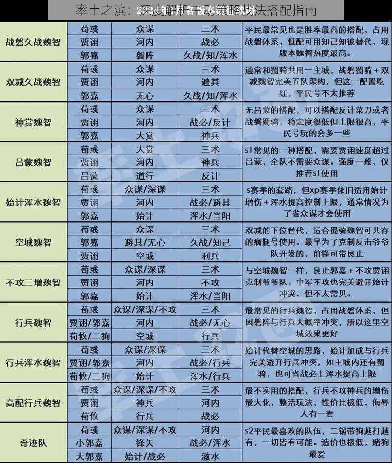 率土之滨：深度解析主动策略战法搭配指南