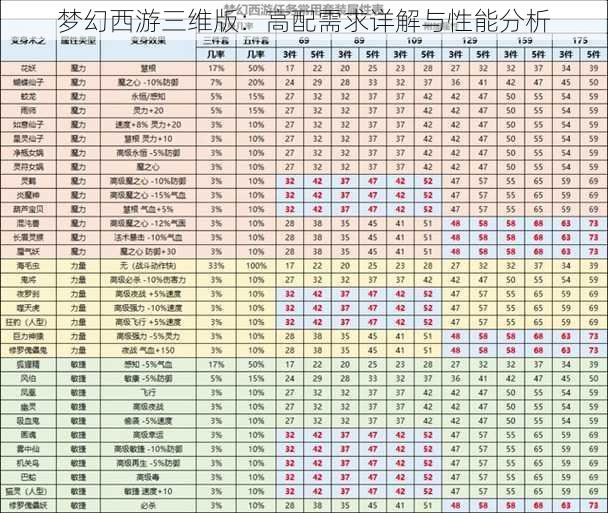 梦幻西游三维版：高配需求详解与性能分析