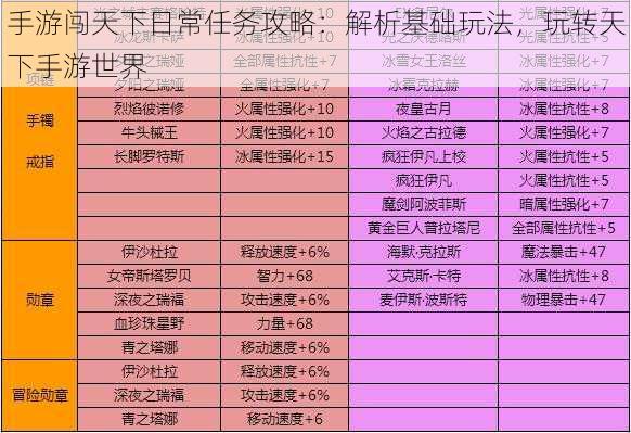 手游闯天下日常任务攻略：解析基础玩法，玩转天下手游世界