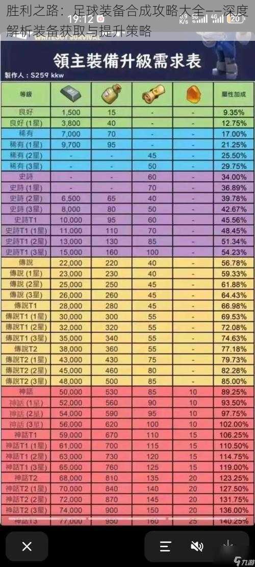 胜利之路：足球装备合成攻略大全——深度解析装备获取与提升策略