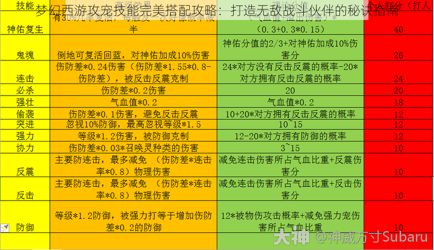 梦幻西游攻宠技能完美搭配攻略：打造无敌战斗伙伴的秘诀指南