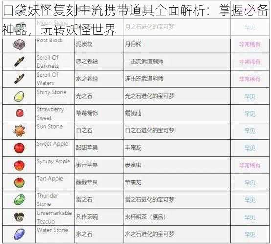 口袋妖怪复刻主流携带道具全面解析：掌握必备神器，玩转妖怪世界