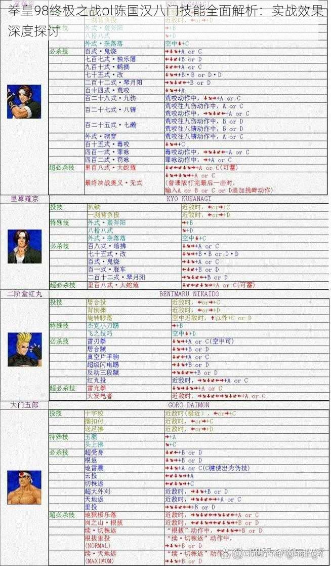 拳皇98终极之战ol陈国汉八门技能全面解析：实战效果深度探讨