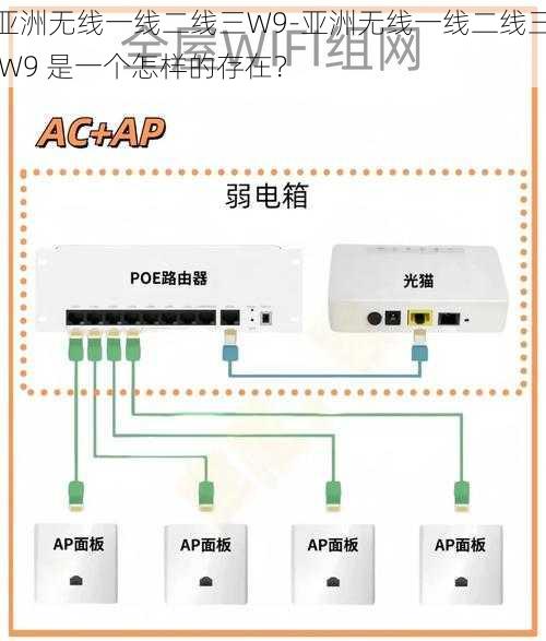 亚洲无线一线二线三W9-亚洲无线一线二线三 W9 是一个怎样的存在？