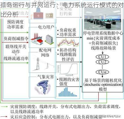 孤岛运行与并网运行：电力系统运行模式的对比分析